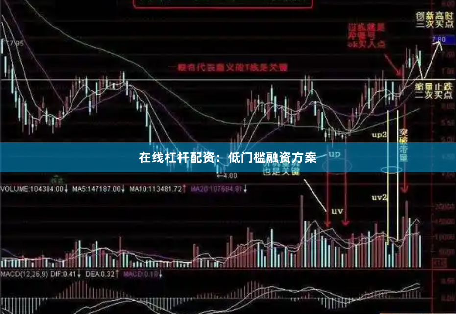 在线杠杆配资：低门槛融资方案