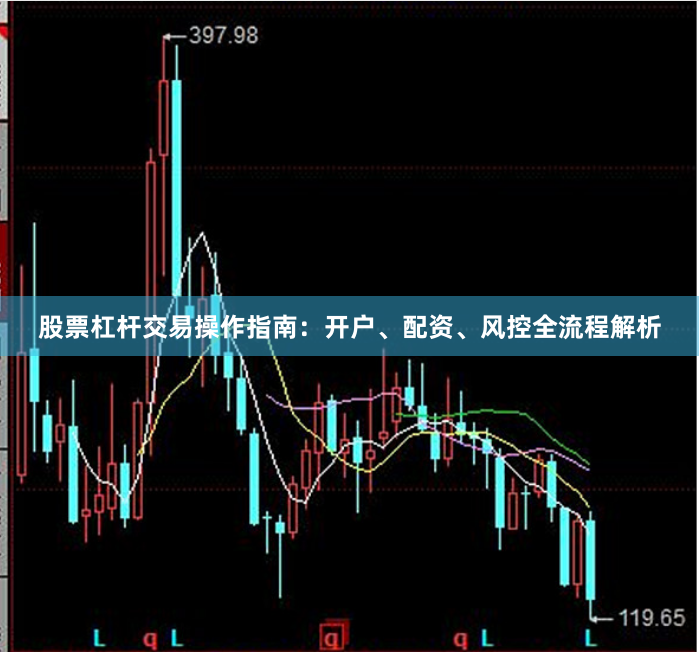 股票杠杆交易操作指南：开户、配资、风控全流程解析