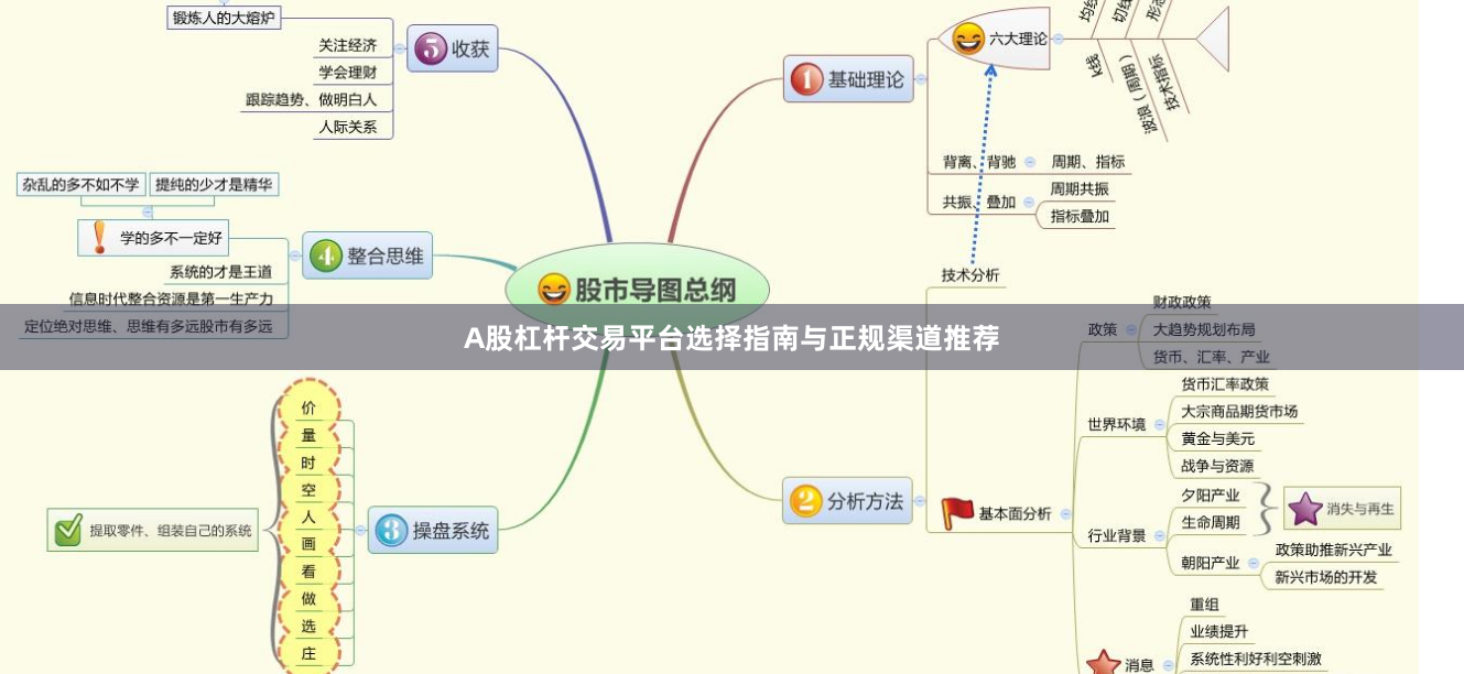 A股杠杆交易平台选择指南与正规渠道推荐