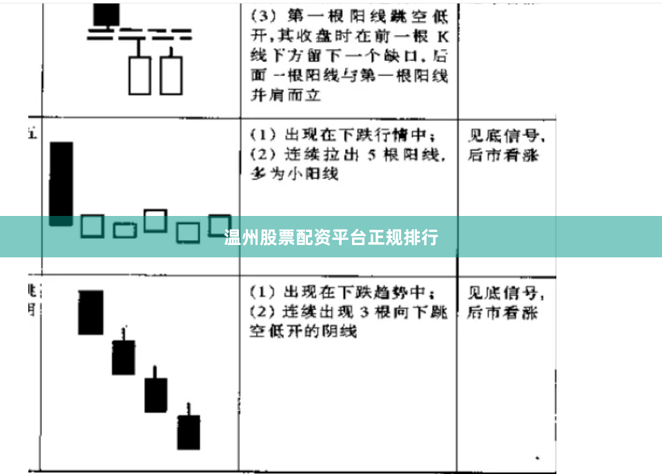 温州股票配资平台正规排行