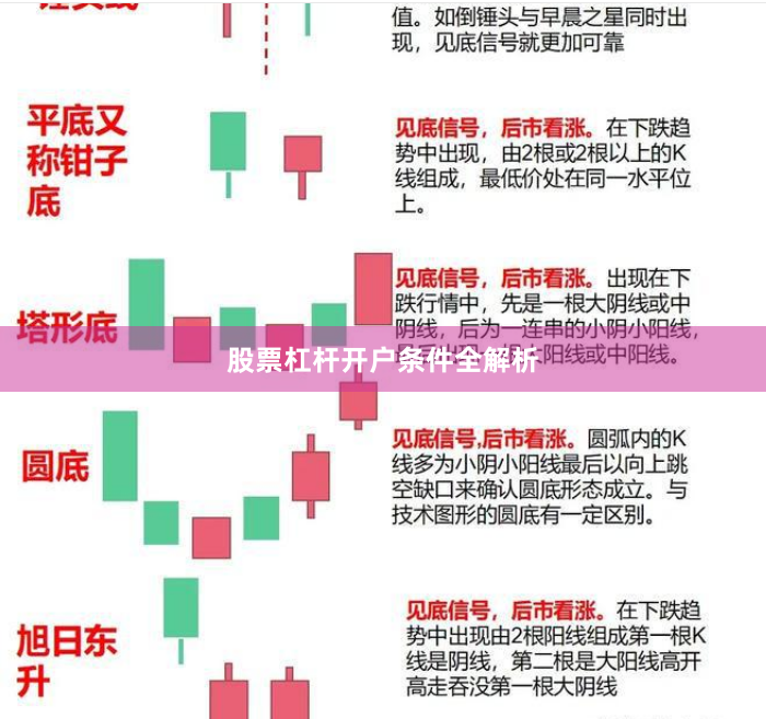 股票杠杆开户条件全解析